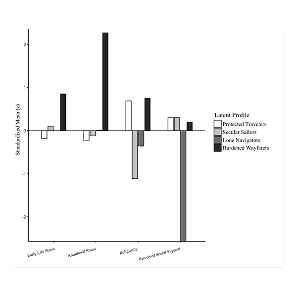 Latent Profile Analysis manuscript