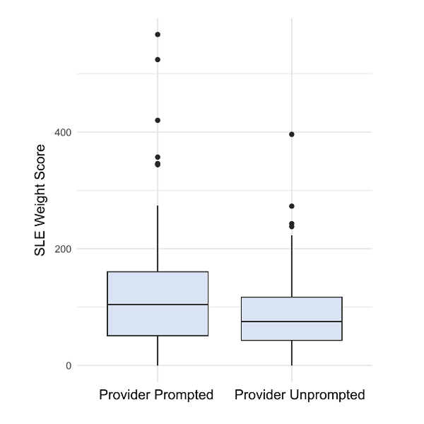 UF Cancer Institute poster