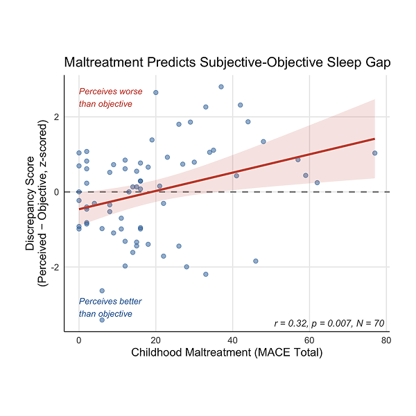 Society for Affective Science poster